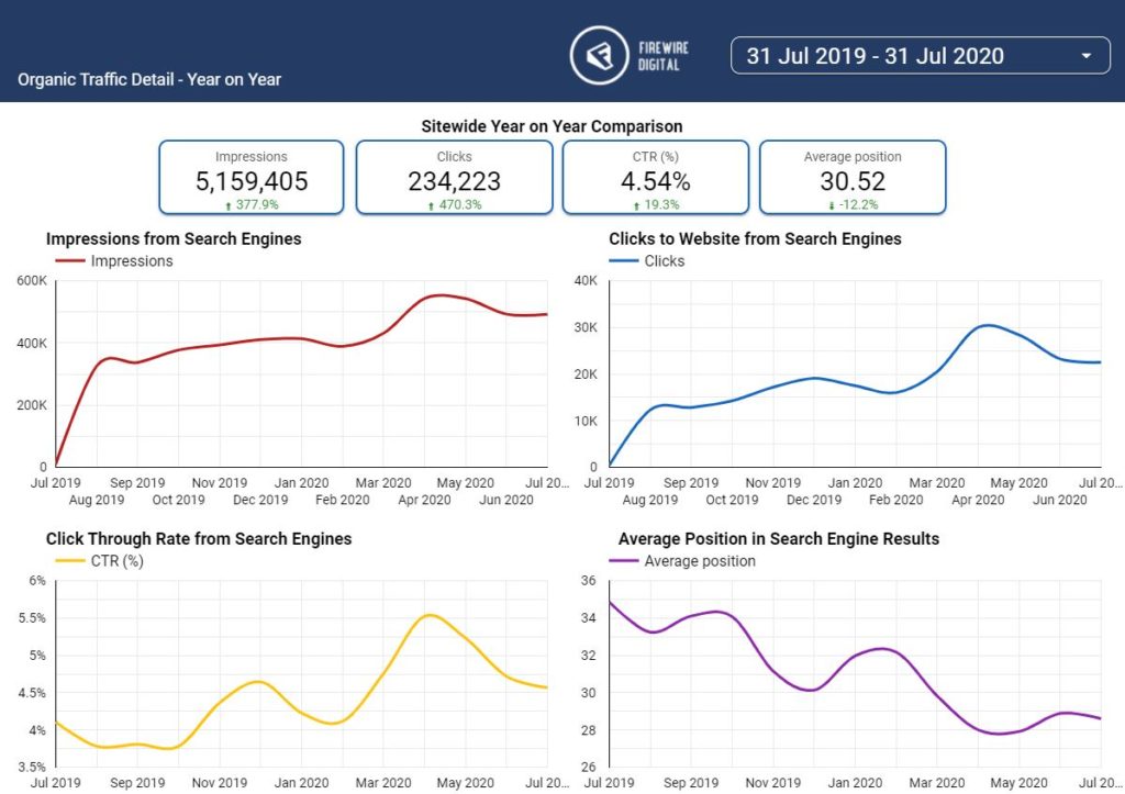 Home 18 Firewire Digital Marketing Reporting