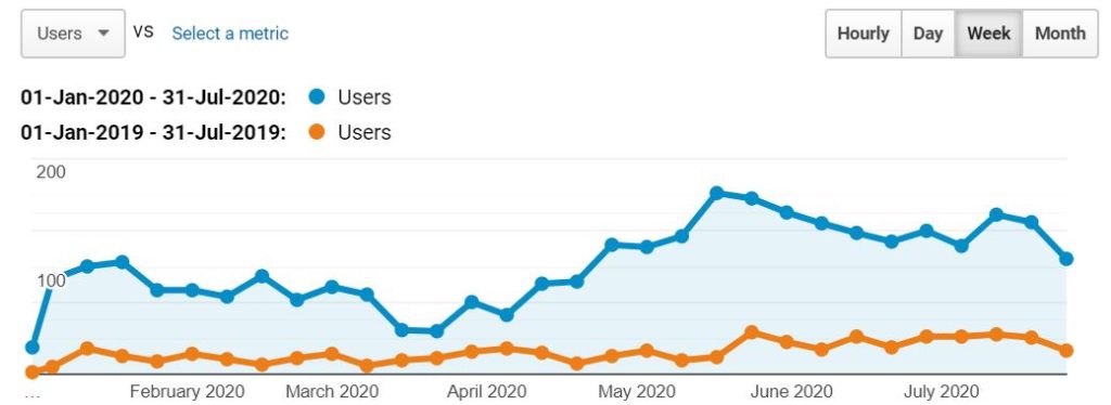 Home 20 Google Analytics Example