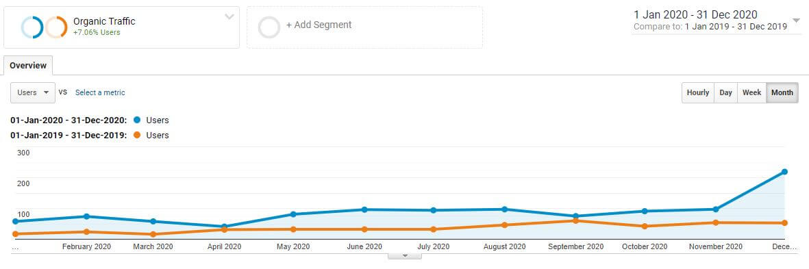 Cavallino Motorsport Google Analytics Screenshot by Firewire Digital