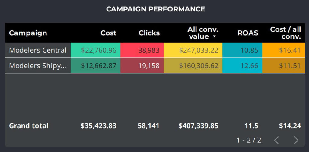 Modelers Central Monthly Report by Firewire Digital