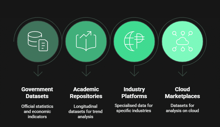Free and Open Datasets