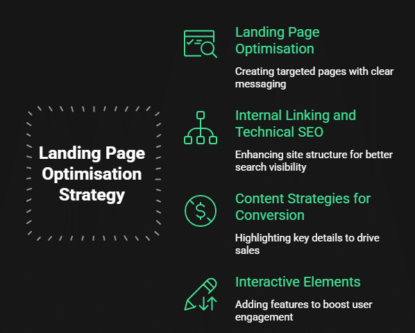 Black Friday SEO Tips